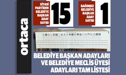 Ortaca Belediye Başkan Adayları ve Belediye Meclis Üyesi adayları