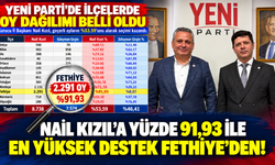 FETHİYE'DEN NAİL KIZIL'A REKOR DESTEK!