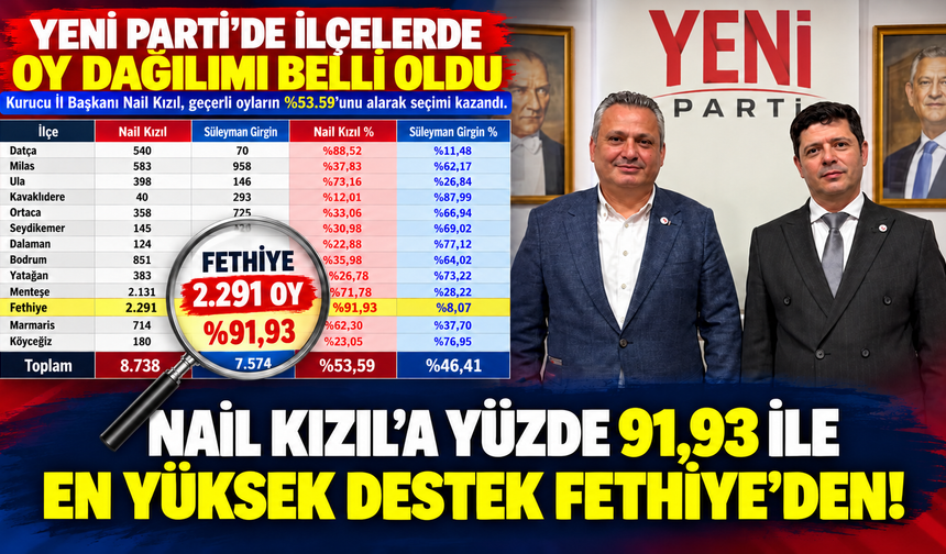 FETHİYE'DEN NAİL KIZIL'A REKOR DESTEK!