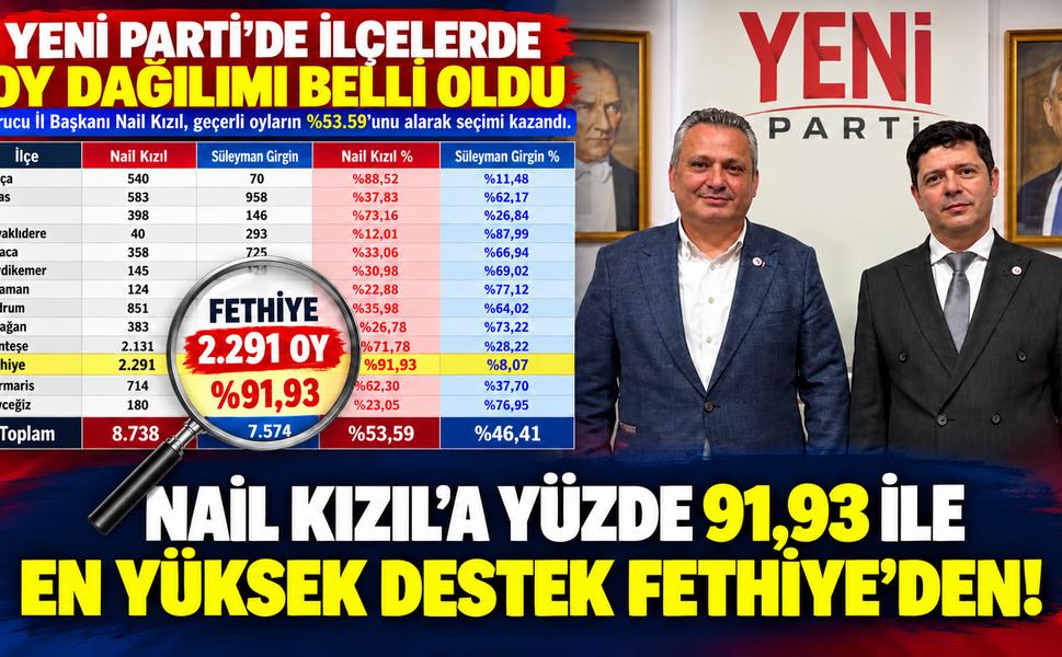 FETHİYE'DEN NAİL KIZIL'A REKOR DESTEK!